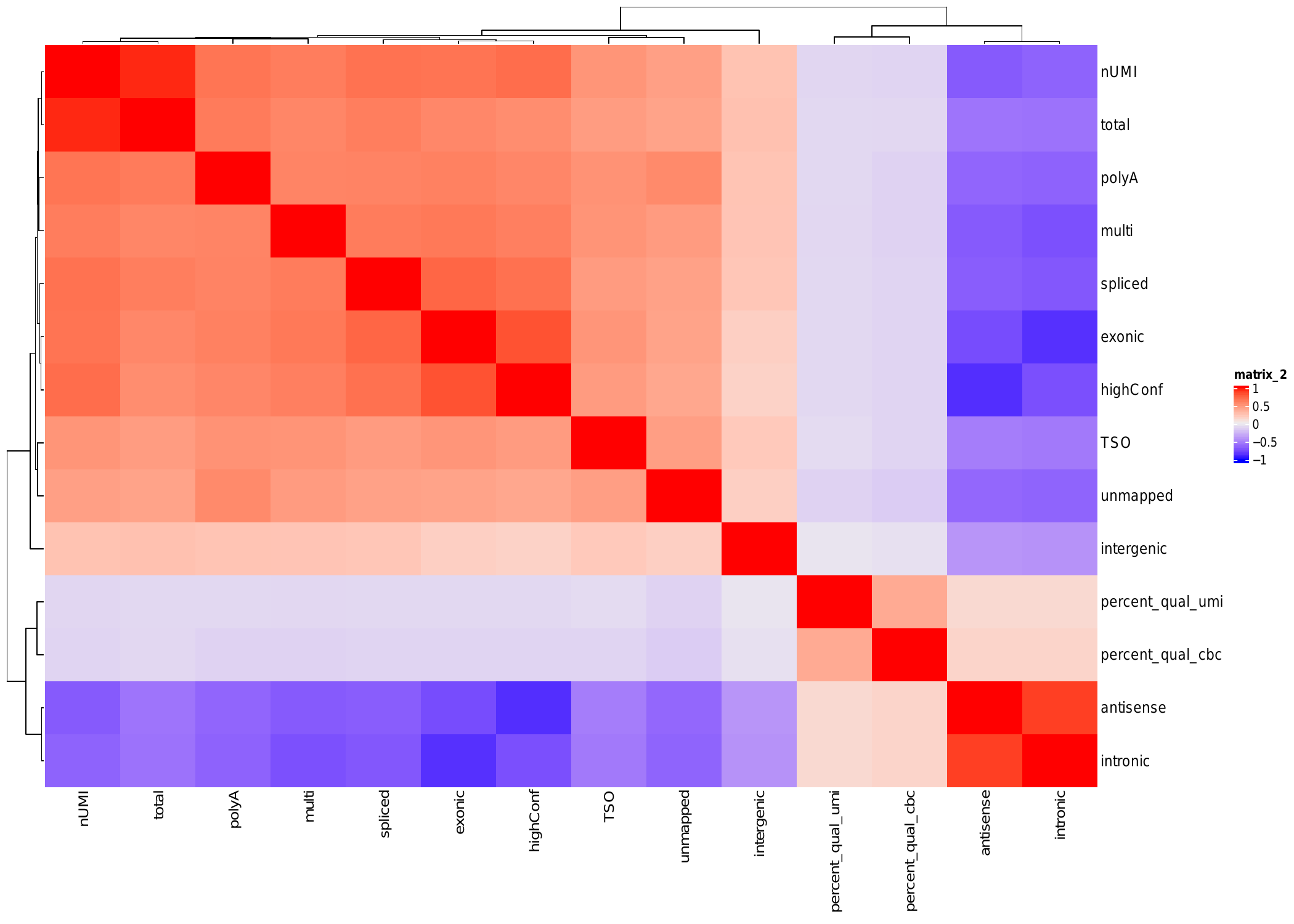 Heatmap